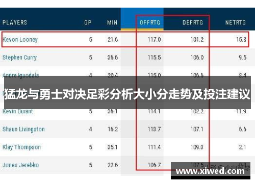 猛龙与勇士对决足彩分析大小分走势及投注建议